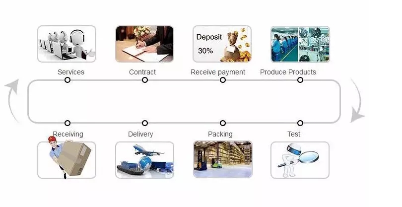 2500W Long Cable PSU Direct Plug 12 GPU Slots Cards  PC  Frame Case with Motherboard+4GB DDR3  CPU 64GB SSD