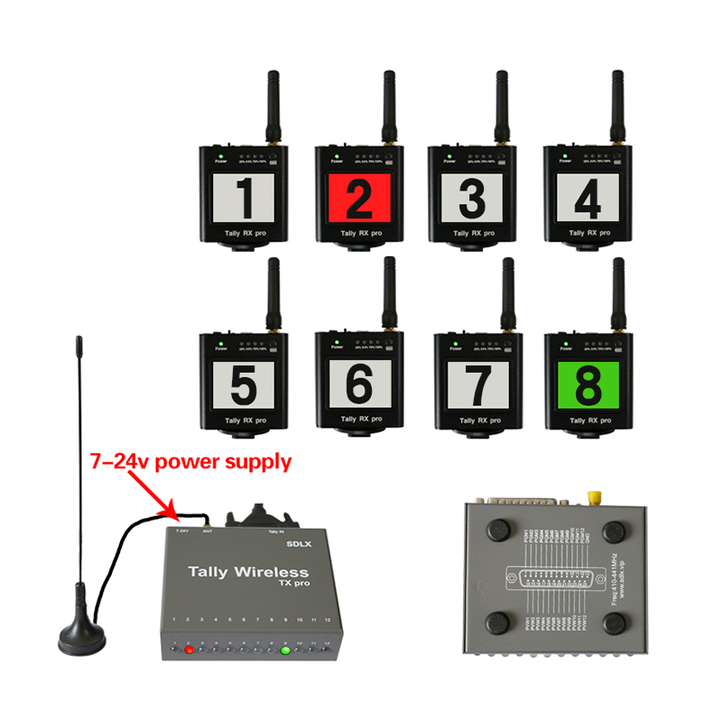 Quality Assurance Practical Professional 24 Wireless Tally for Studio and Camera Studio