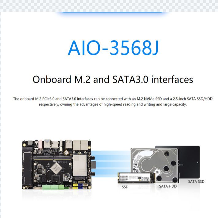 AIO-3568J RK3568 макетная плата промышленности доска Интернет вещей искусственного интеллекта периферийных вычислений