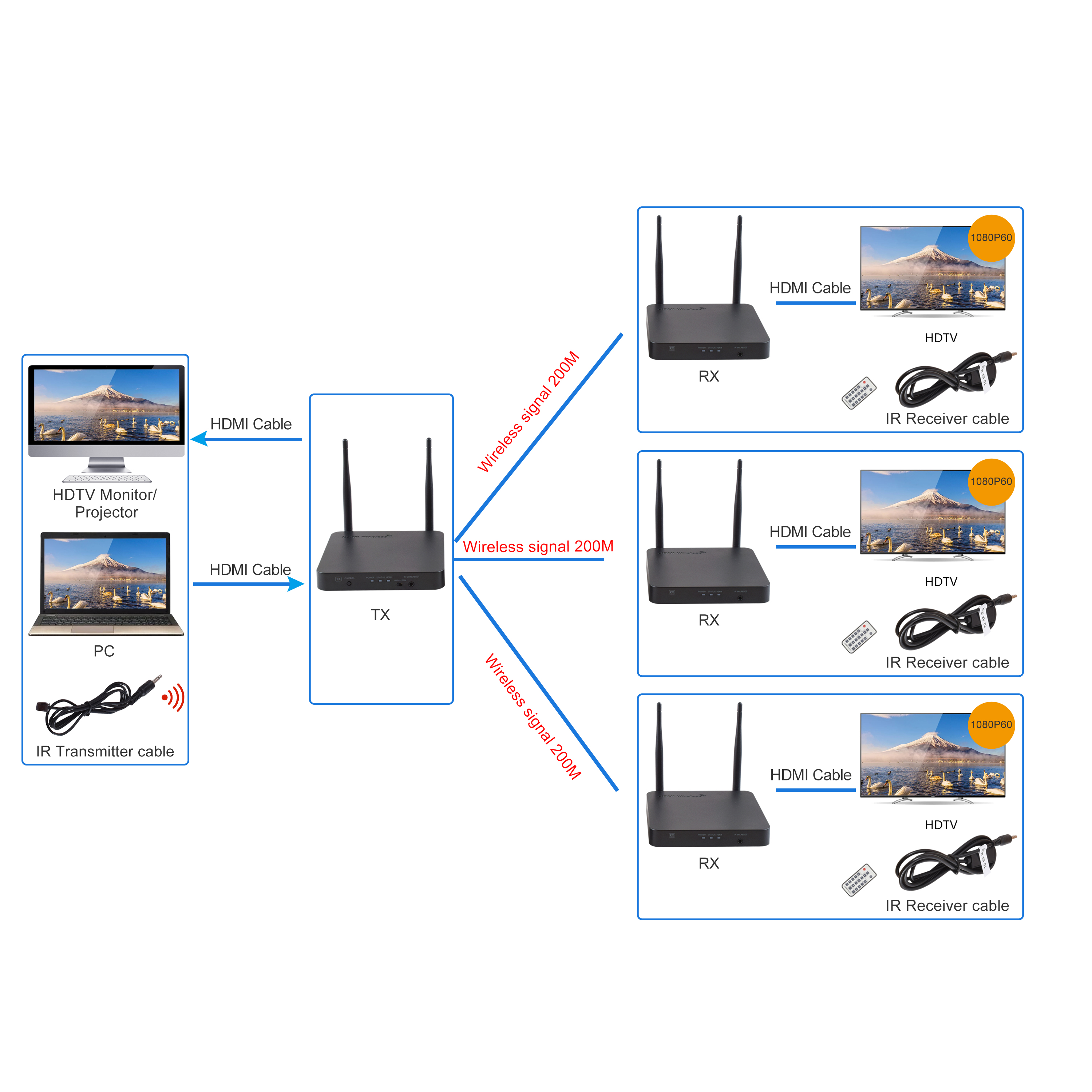 2,4 5G 1x2 или более 60 м 100 м 200 м 656ft loop 1080p Splitter WiFi беспроводной HDMI передатчик и приемник беспроводной HDMI удлинитель 4K