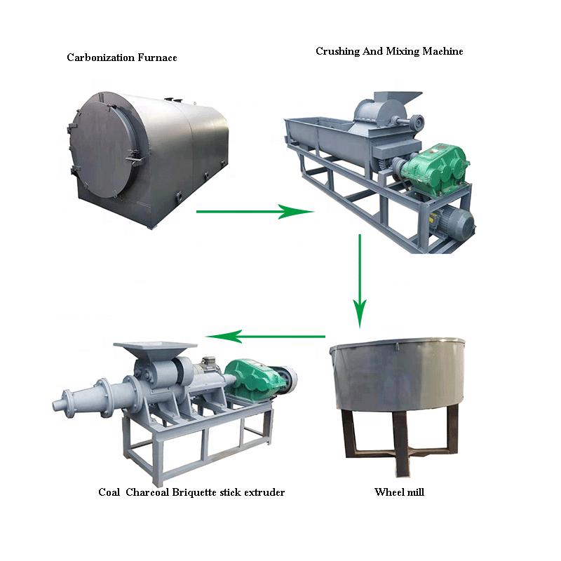 Coconut Husk And Rice Husk Waste Wood Bamboo Fruit Wood Carbonization Stick Briquette BBQ Making Machine
