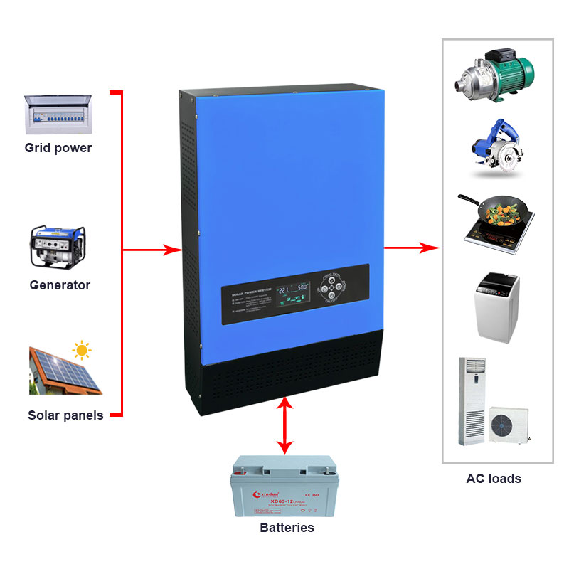 LS-T dc to ac inverter off grid hybrid solar inverter 12v 24v 48v pv inverter со встроенным mppt контроллером заряда