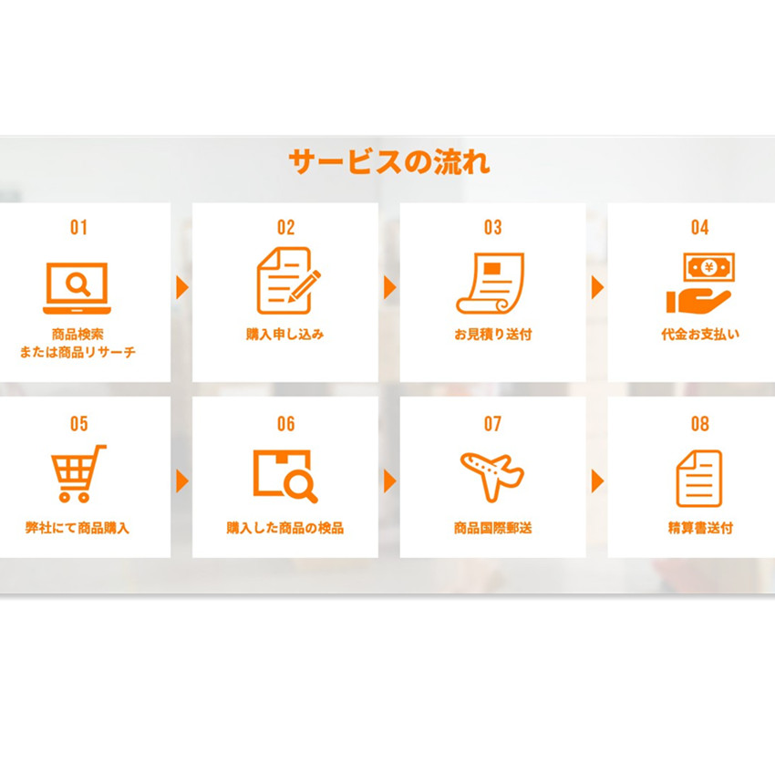 Низкое давление, Китай 1688 taobao yiwu, агент по закупке на японский рынок