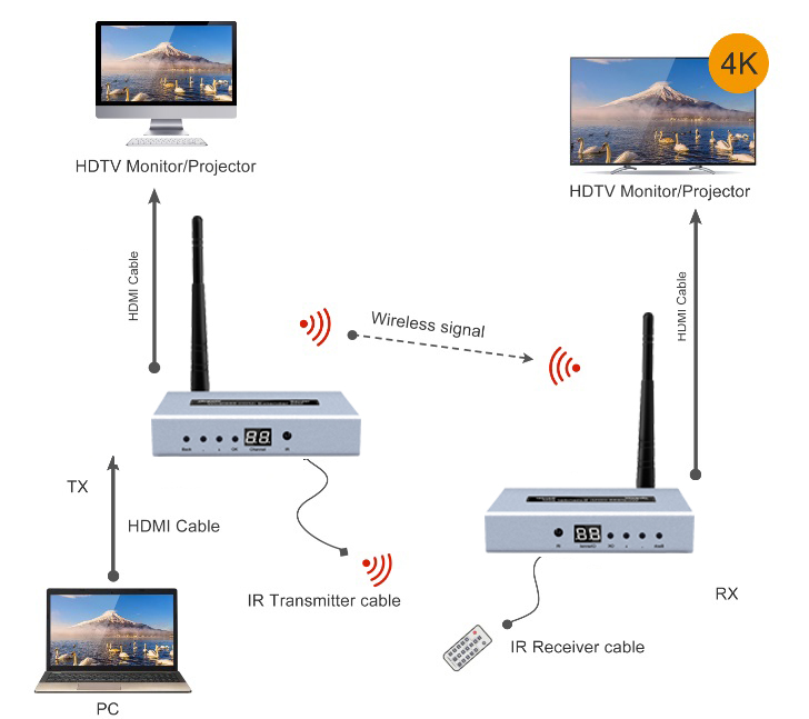 DTECH H.264 стандарт 1,2 HDCP TCP/IP IR TX RX 2,4G/5G двухдиапазонная антенна 1080p @ 60 Гц 50m hdmi беспроводной удлинитель