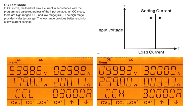600W 150V 60A программируемая электронная нагрузка постоянного тока TWINTEX PPL-8613C3