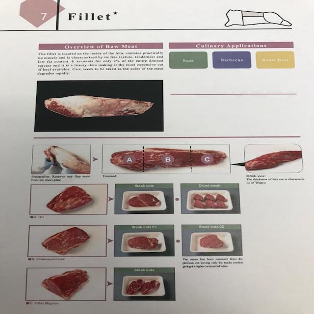 Японская говядина wagyu хорошего качества