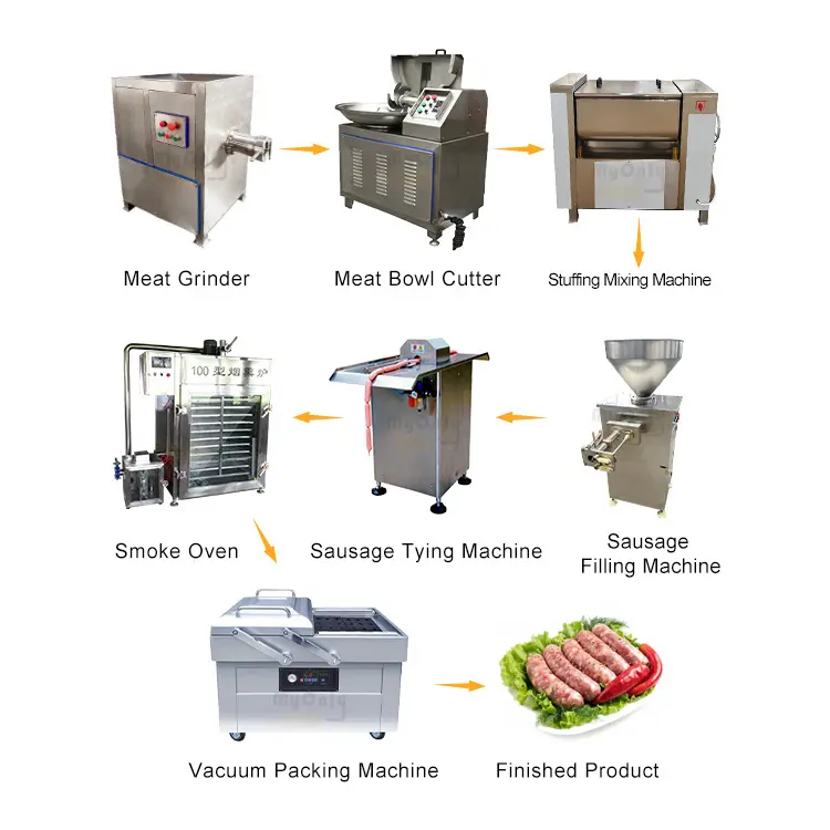Industrial Automatic Pneumatic Quantitative Sausage Filler Stuffer Maker Beef Sausage Roll Production Line