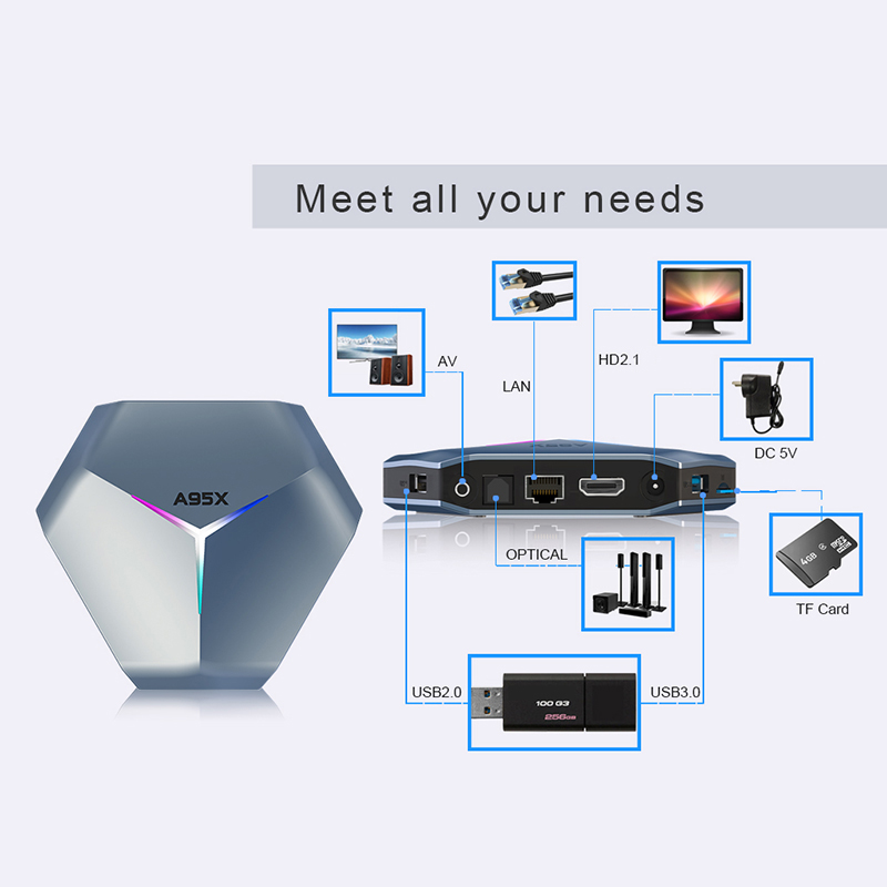 2021 Новый Android 11 Smart BOX A95X Amlogic S905X4, 4 Гб оперативной памяти, 32 Гб встроенной памяти, 64GB128gb 8K Smart Android 11,0 TV box двухъядерный процессор Wi-Fi tv BOX A95X F4