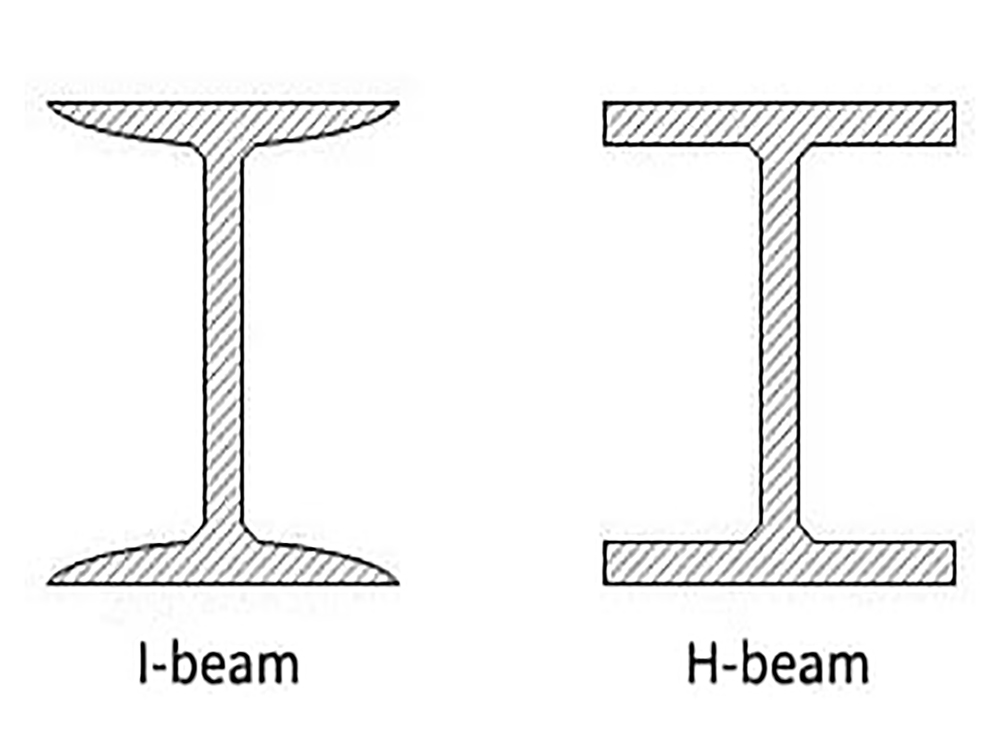Китайские поставщики, горячая Распродажа, ASTM индивидуальная сталь H I beam, цена