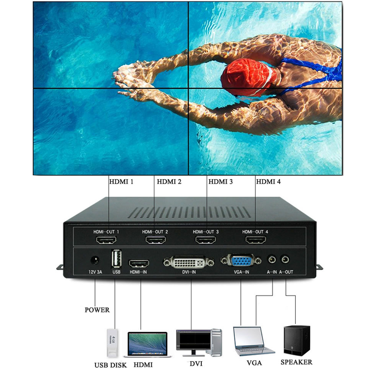 Лидер продаж, популярный настенный видеоконтроллер HDMI 2x2 для ТВ-стен по заводской цене