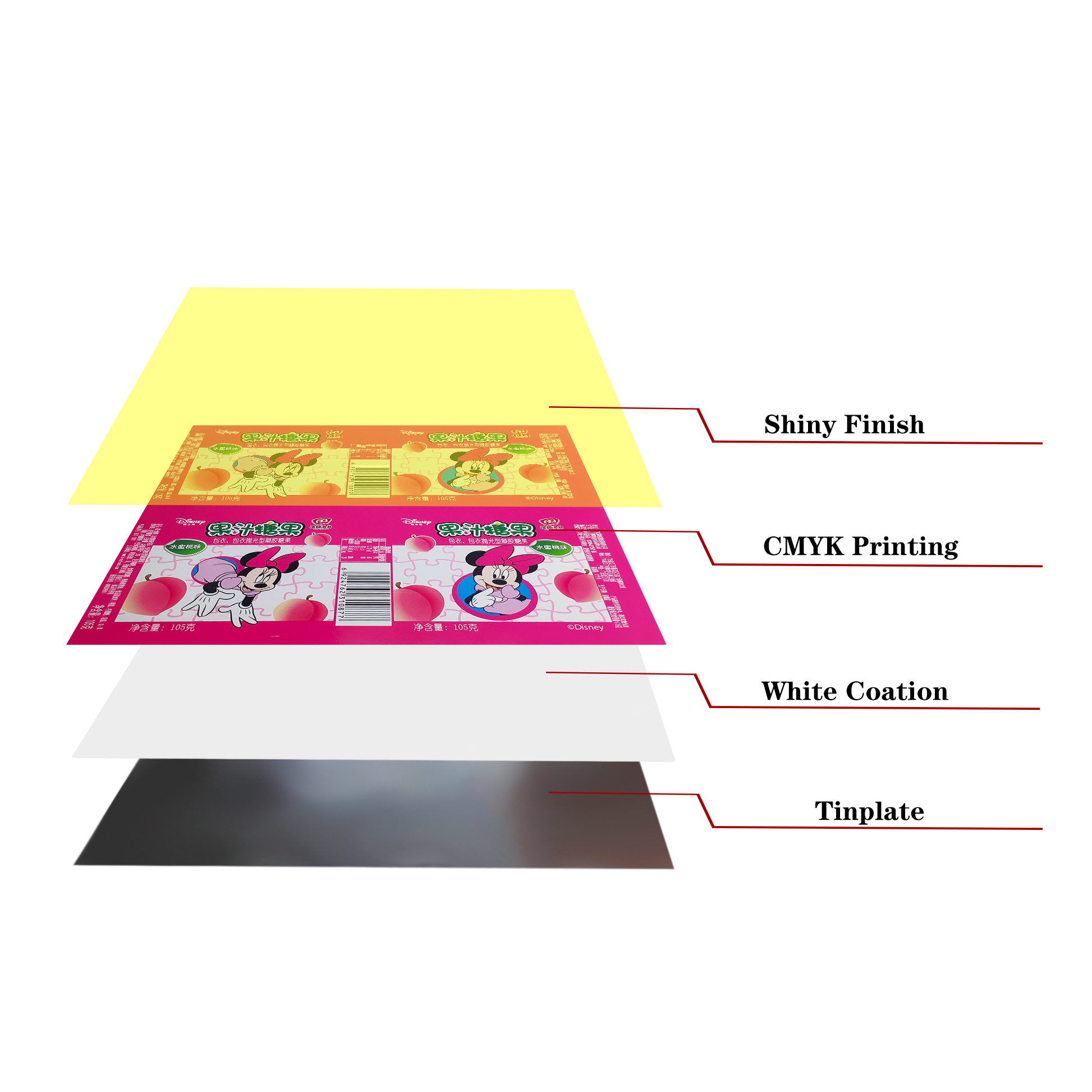 Colorful Candy Can Tinplate Sheet Food Grade Printed Tin for Food