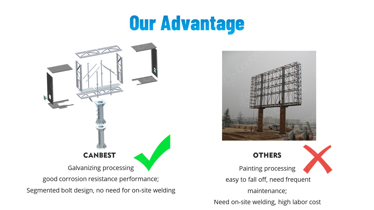 Unipole Double Sided Three Sides Tri-Vision Outdoor Street Pillar Mounted Advertising Billboard Led Display Screen Structure
