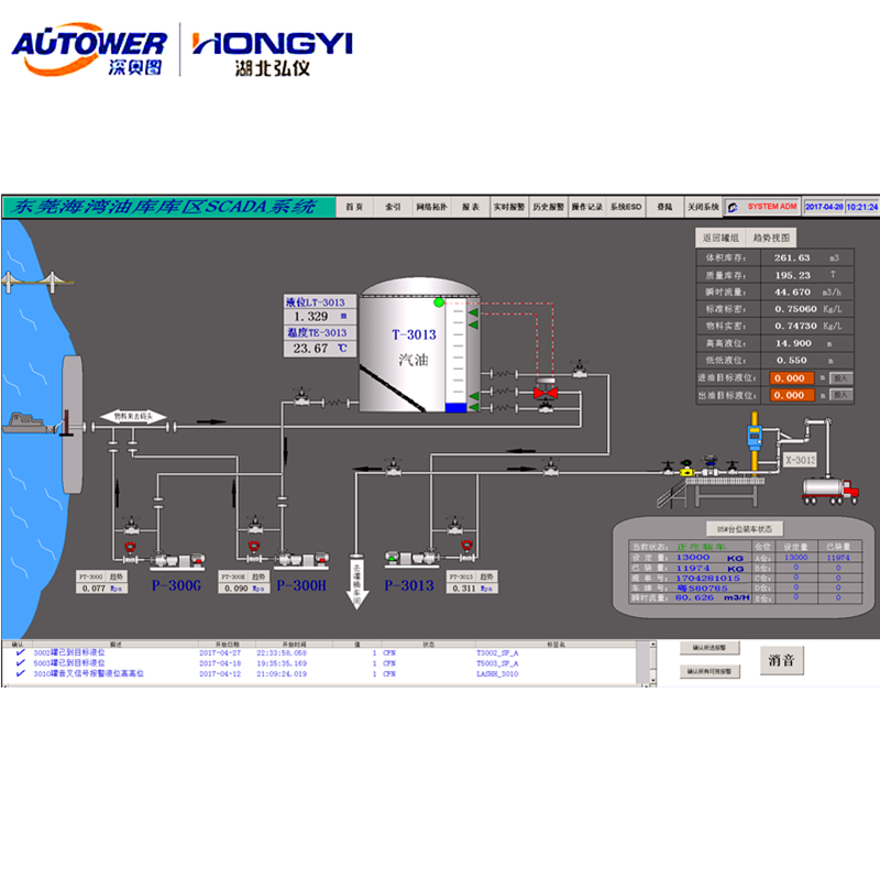 Хороший контроль цены и мониторинг всей системы нефтяного депо scada