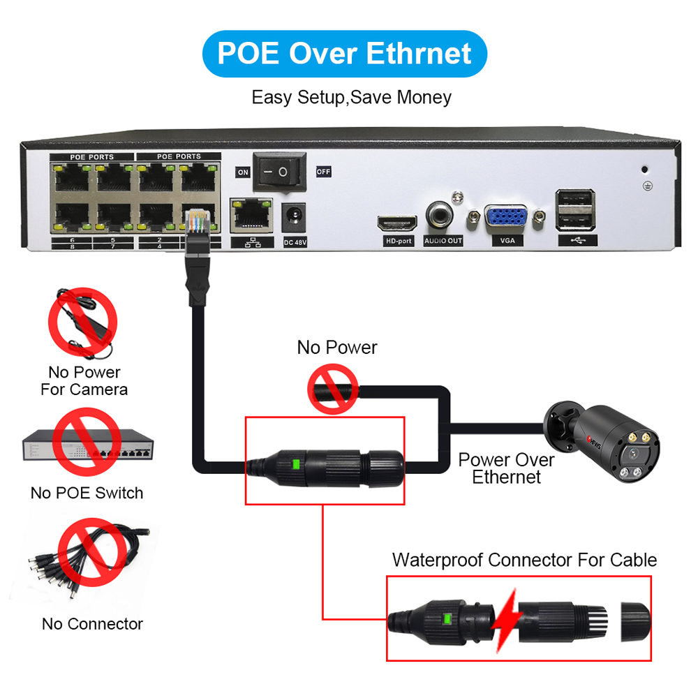 Профессиональный домашнего видеонаблюдения Cctv 1080P система камеры 4K 8Ch Poe Nvr Kit поддержка