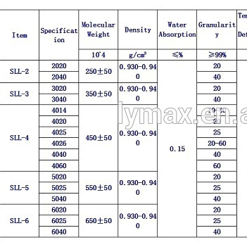Порошок UHMWPE