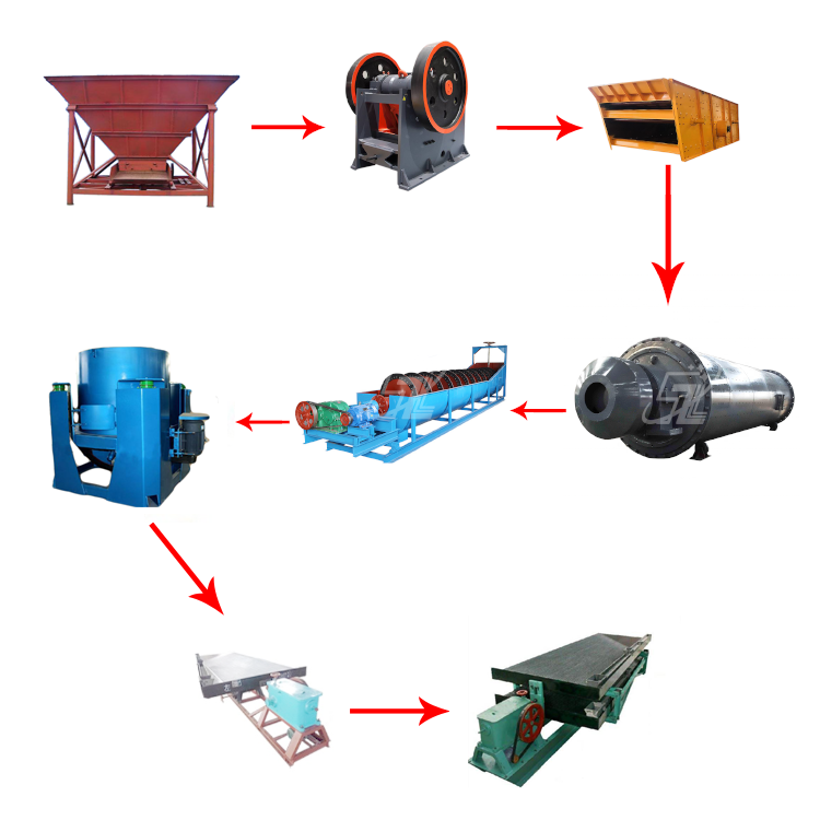 Shunzhi Small Scale Ore Separating Gold Processing Plant Mining Equipment , Gold Mining Machinery