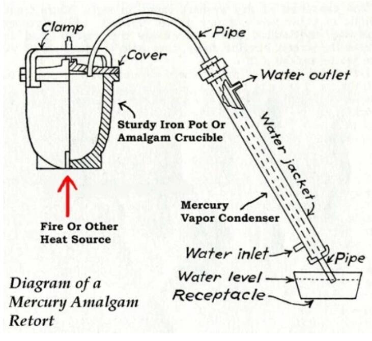 Gold mining mercury retort for sale amalgam retort Amalgam distiller