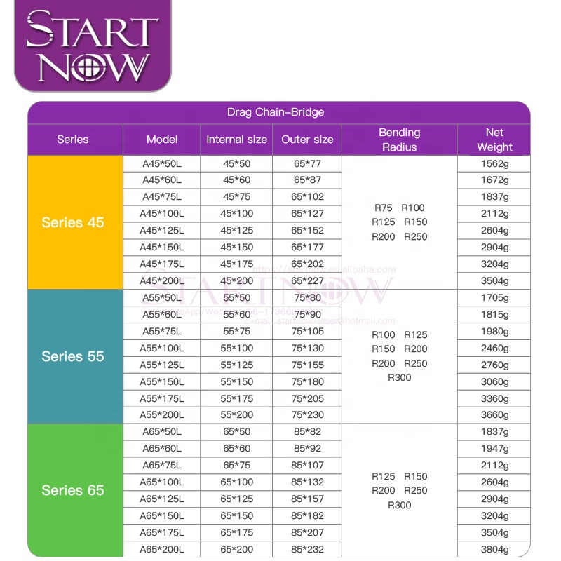Startnow Мост открыт кабель передачи цепи 45*50 55x100 65x75 мм Транспортировочная лента с концевые Соединители Пластиковые 1 Meter/pc кабельной цепи