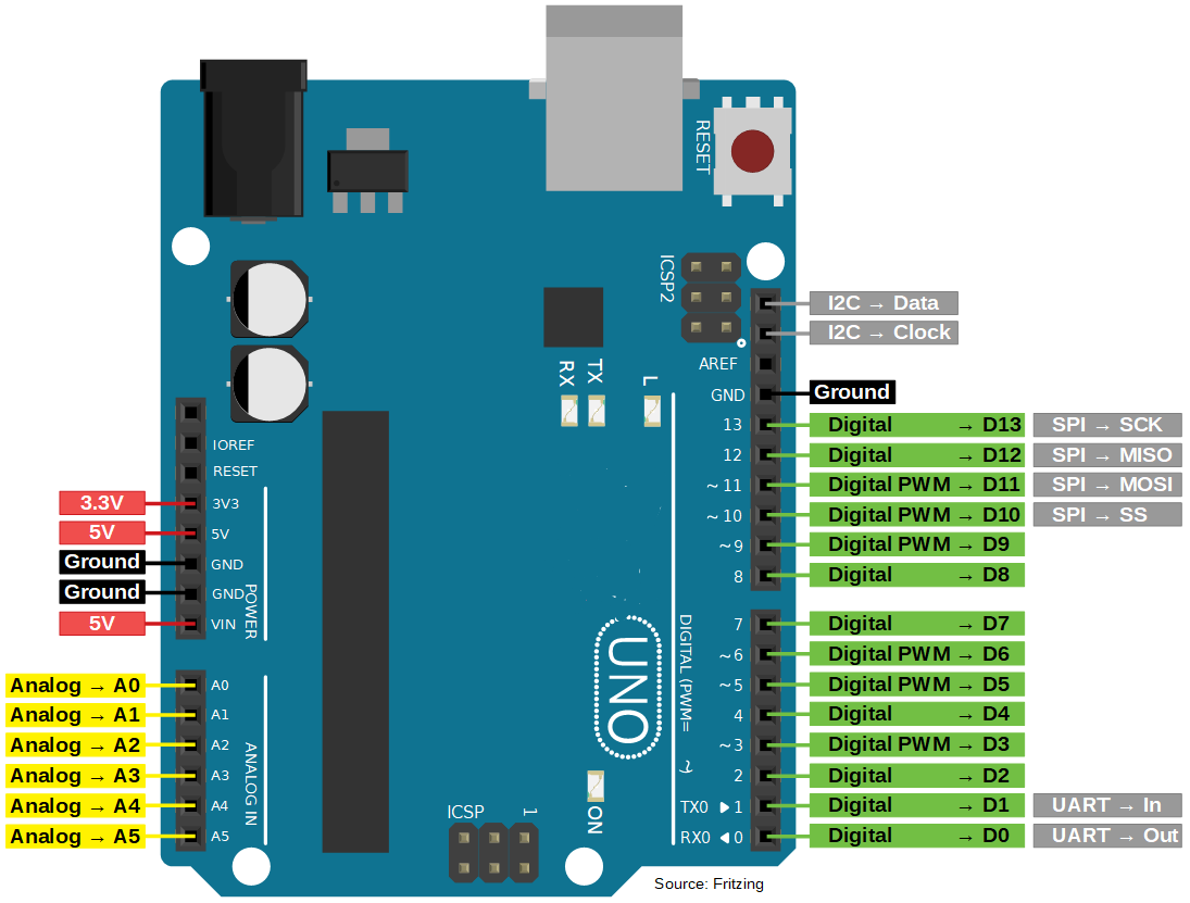 Okystar шток образование DIY Электронный atmega328p UNO доска atmega328p-pu микроконтроллер UNO R3 для Arduino