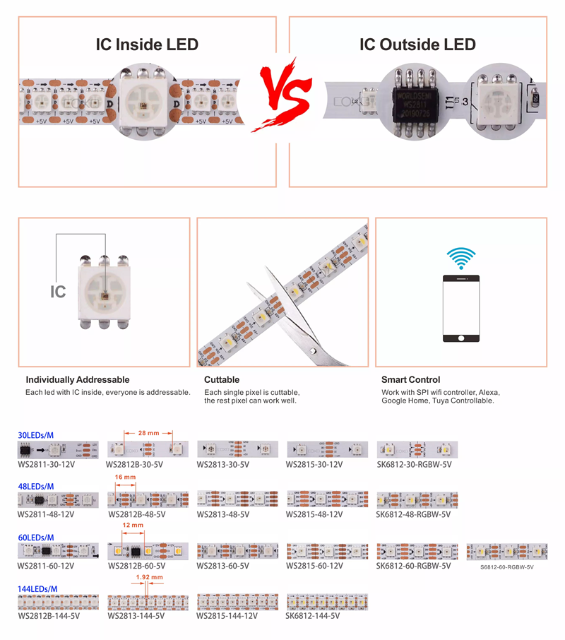 Dream Color Pixel LED RGB WS2811 Copper Wire LED String 12V Addressable RGB Waterproof