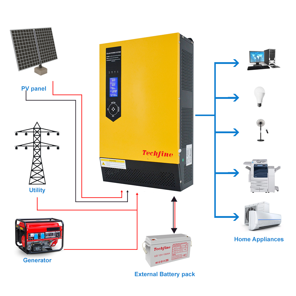 3KVA 5KVA солнечный инвертор 24V 48V солнечный гибридный по ограничению на использование опасных материалов в производстве электрического и электронного оборудования синусоида преобразователь для молнечной батареи с MPPT регулятором солнечного зарядного у