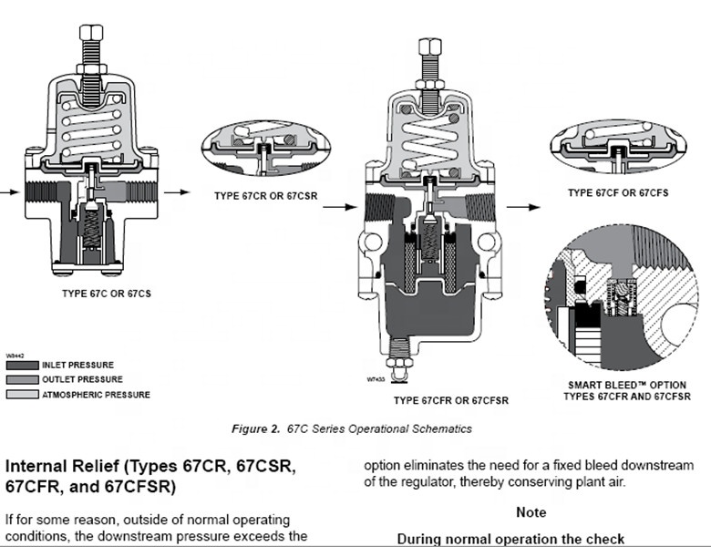 Регулятор давления газа FISHER 67CFR 67CFR-239, Регулятор Фильтра