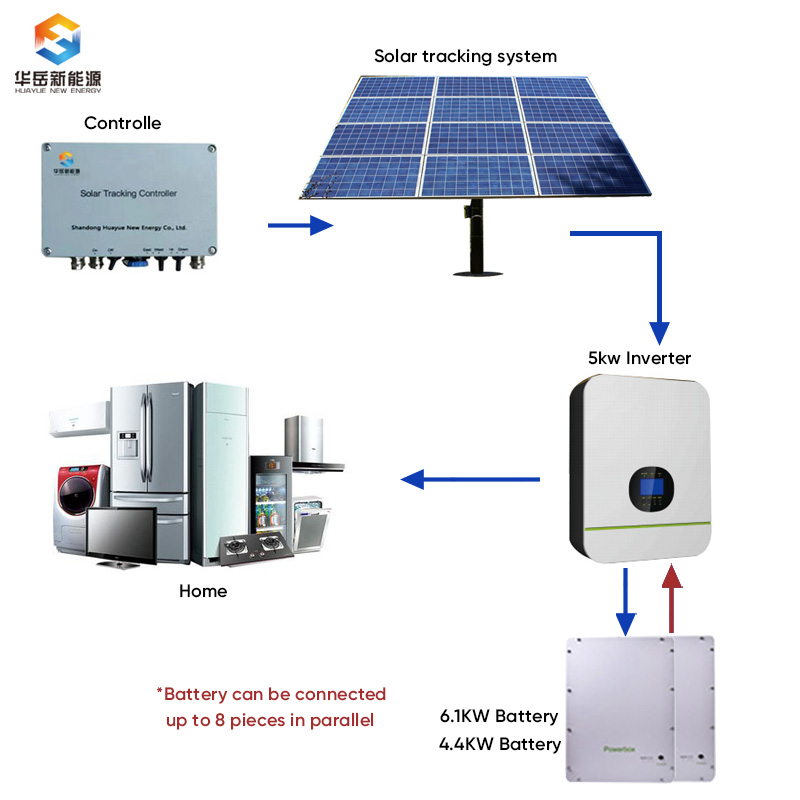 3.8KW трекер солнечная панель солнечная система цена Решетки PV система домашняя солнечная энергия Система двухосный трекер