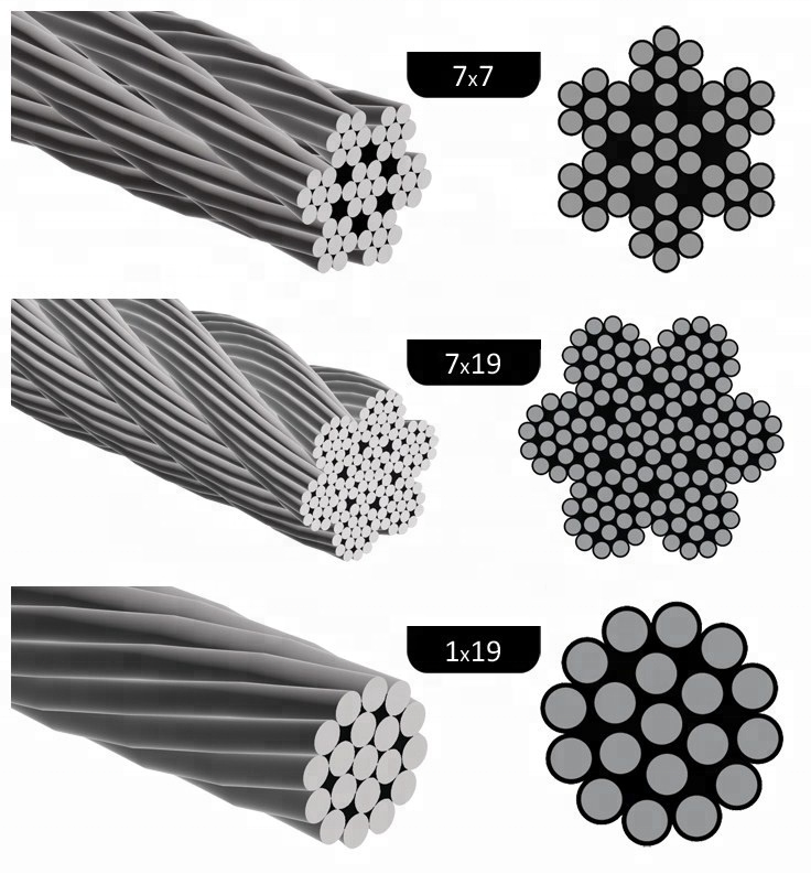 1X7,1X19,7X7,7X19 AISI 304 AISI 316 316L трос из нержавеющей стали