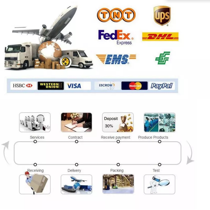 10Gbps PCI to type C disk box  USB3.1 Gen2 10Gbps External Ssd Enclosure Pcie Nvme M2 Ssd M2 Nvme box