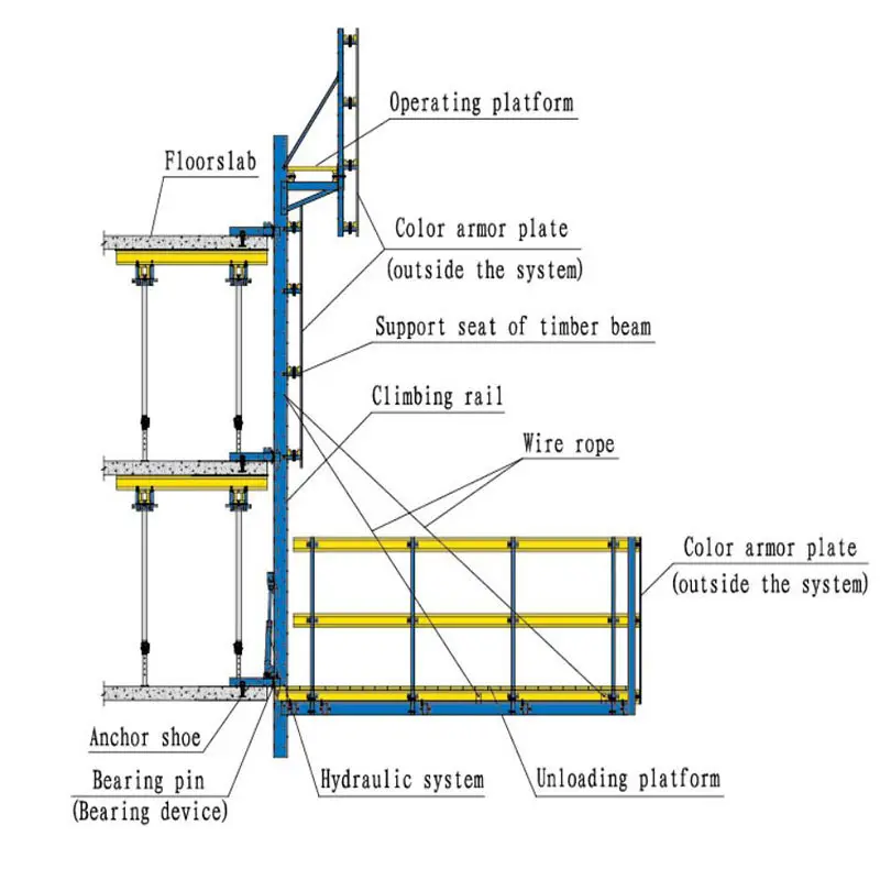 Hydraulic Self Climbing Scaffolding Platform Formwork System Manufacturer in Yancheng