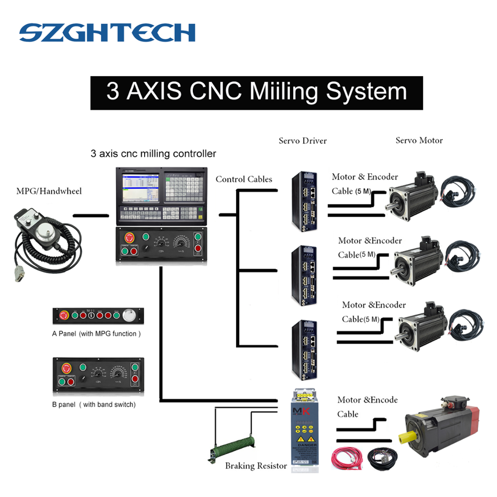New Product analog 3 axis great cnc milling machine controller