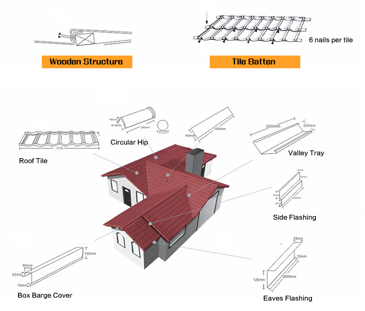 China tile stone coated metal roof sheets rooftiles accessory roofing tiles