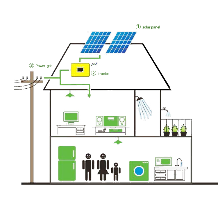 SOEASY CS58 Modules Mounting Kit Solar Power System For Home 1Kw Single Phase Solar System