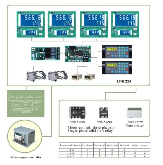 electronic controller for fuel dispenser electronic controller electronic controller