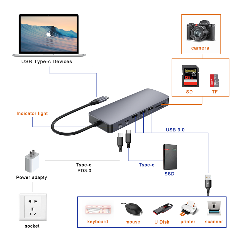USB-концентратор 14 в 1, USB type-C на RJ45, 4k HD, USB 3,0, 2,0, слот для SD, TF-карты, аудио, 3,5 мм, док-станция для Mac Pro, GPS