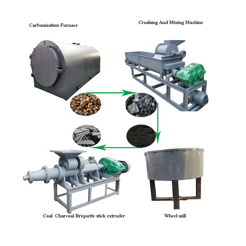 Runxiang Wood sawdust Charcoal Production Line For Making Coconut Shell Charcoal