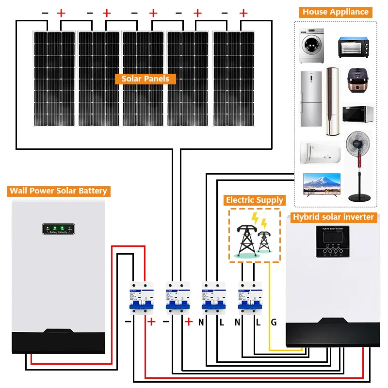 Complete Set Solar Energy System 51.2v lifepo4 OEM 48V lifepo4 3Kva 5Kva 8Kva 10Kva 12Kva 380V Hybrid Solar Power System Kit