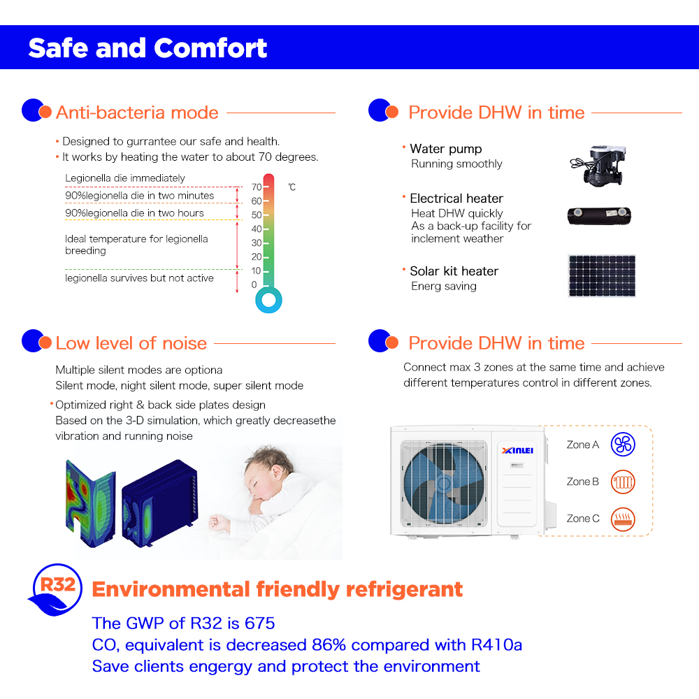 A+++ R32 Full Inverter Air Source Air To Water Split Heating Cooling Heat Pumps With WIFI Control