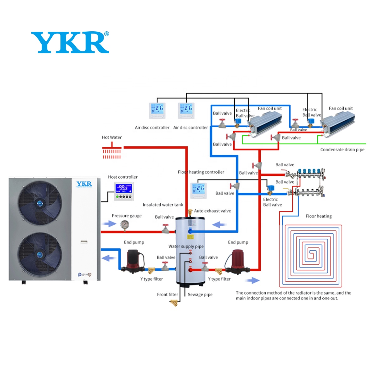 YKR тепловой насос Wi-Fi 10KW16KW20KW DHW нагревательный охлаждающий воздушный тепловой насос, моноблок R32 EVI DC инвертор, воздушные и водяные тепловые насосы