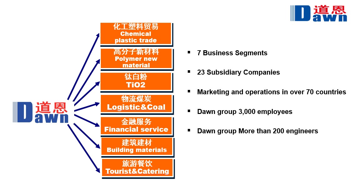 HDPE/high density polyethylene granules / hdpe plastic raw material factory price/LDPE/LLDPE/PE/PA/PS/PP/PA/PVC