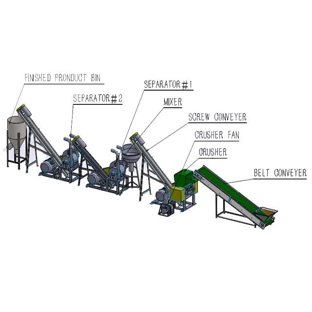 Машина для переработки отходов пластиковых отходов PP HDPE LDPE ABS PS PC
