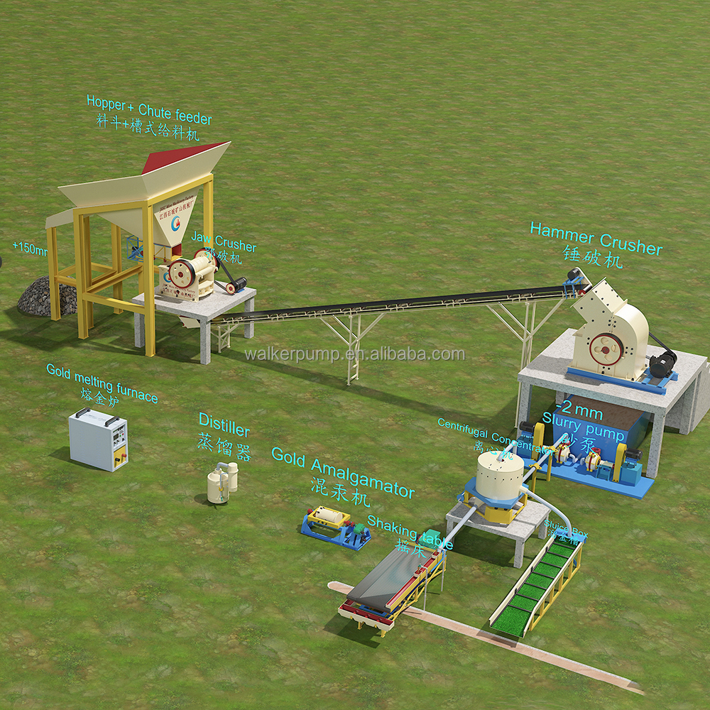 Mineral Separation Mining Equipment 120 tonnes per day Complete Gold Processing Plant