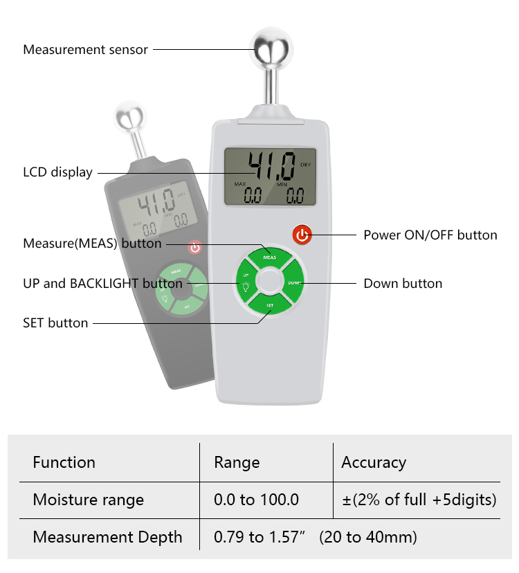 DAXIN Back Light Wood Humidity Sensor Digital Grains Moisture Meter Tester Moisture Analyzer