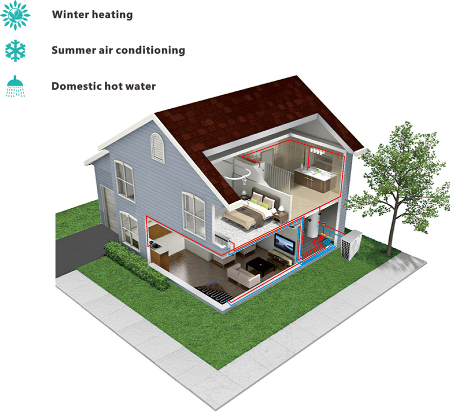 Split R32 DC inverter house heating heat pump 6kw, 9kw, 12kw, 17kw, CE, A+++