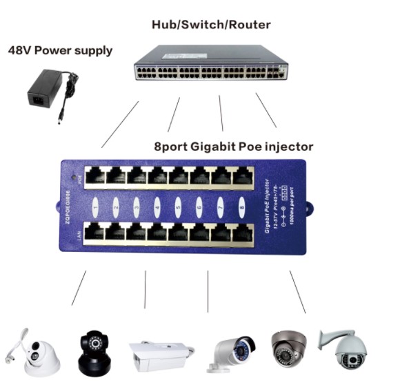Портативный 24 В гигабитный Инжектор poe 802.3af 8 портов пассивный инжектор питания poe патч