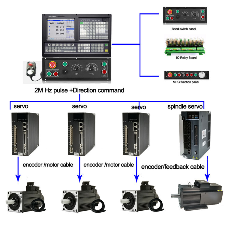 Контроллер as fanuc с поддержкой PLC ATC, комплект с 3 осями, контроллер маршрутизатора с ЧПУ, контроллер фрезерного станка с ЧПУ mach3