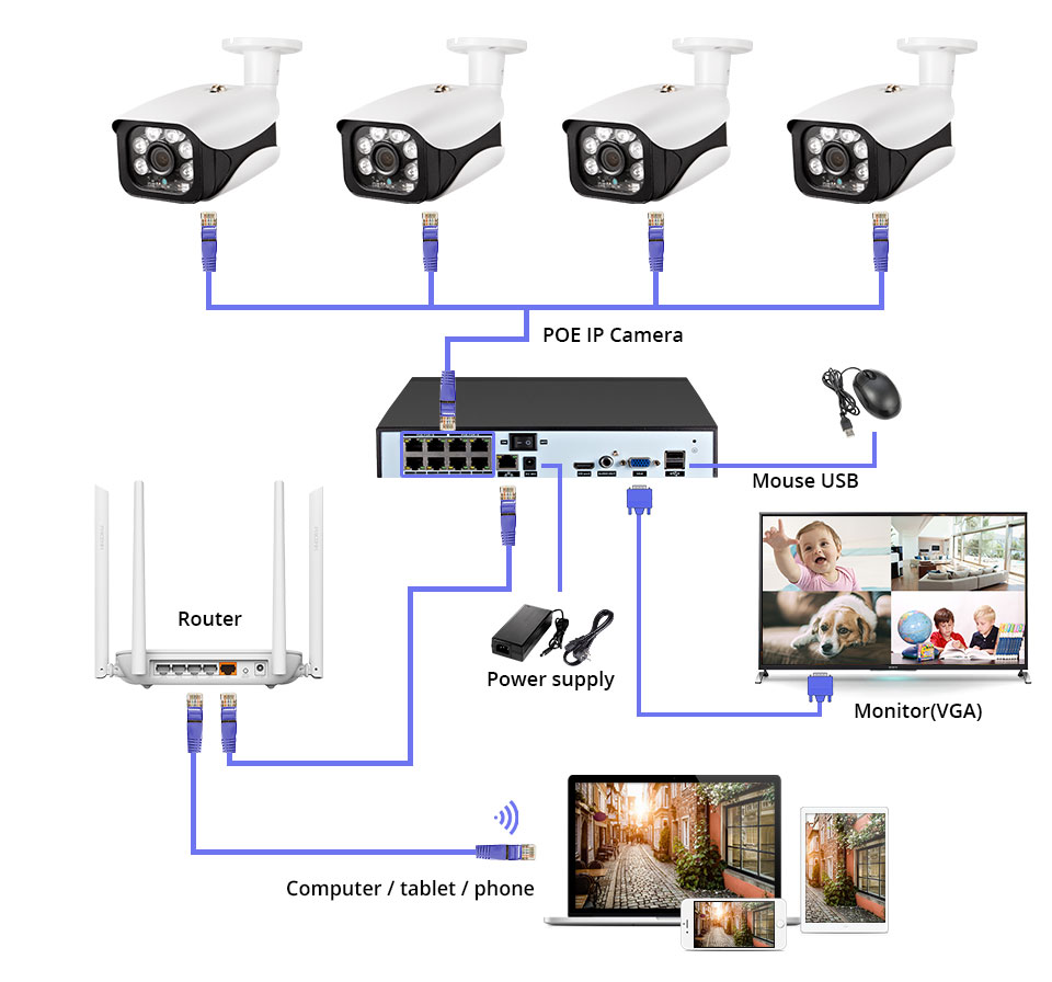KERUI Распознавание лиц POE NVR 8CH 5MP Беспроводная NVR Камера Безопасности система наружного IR-CUT видеонаблюдения