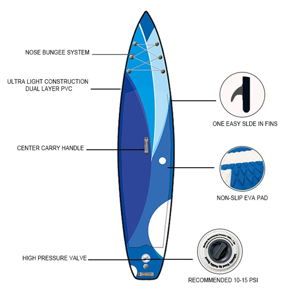 Лидер продаж, двухслойная доска для Sup серфинга FunFishing из ПВХ, прозрачная доска с веслом