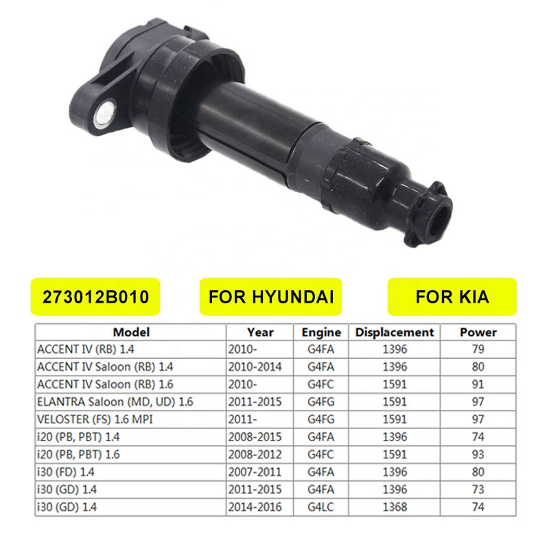 OEM оптовая продажа Катушка зажигания для 12-18 Hyundai Accent Veloster Rio Soul 27301-2B010 27301-2B000 273012B100 Bobina De Encendido
