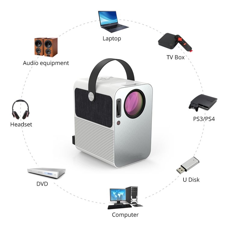 Amazon AliExpress Горячие предложения Мини Портативный светодиодный проектор Поддержка Full HD 1080P домашний кинотеатр портативный проектор R10